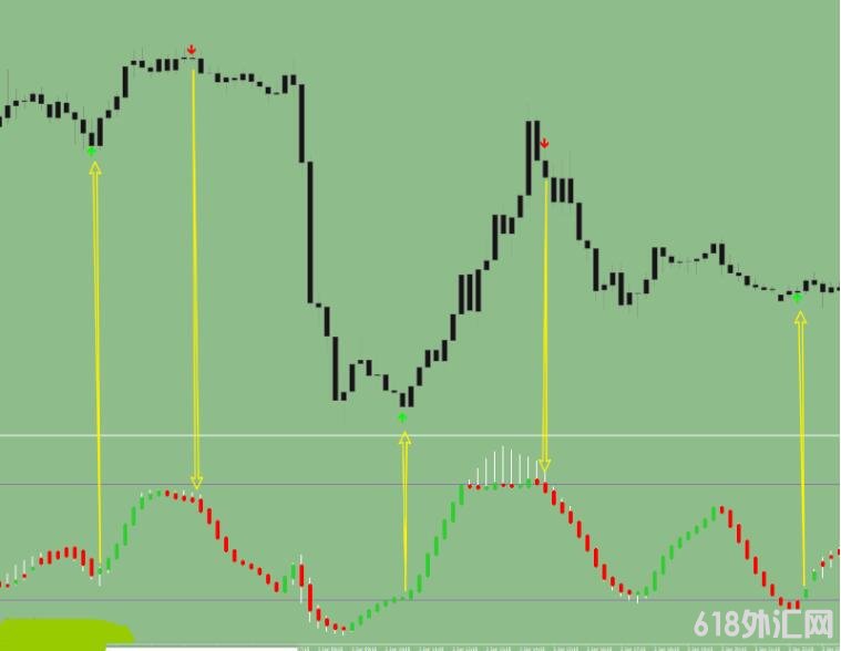 MT4 2023½ϵͳ VIPָ