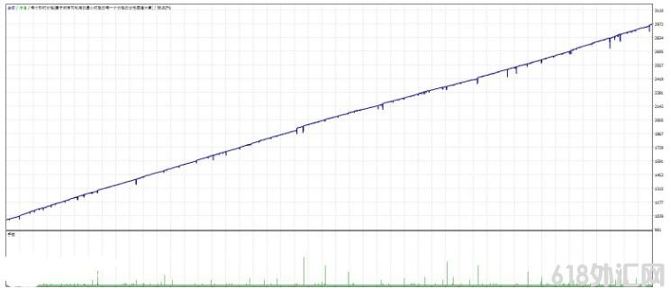 MT4 רҹ1.5 EA