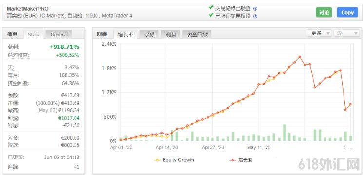 MT4 MakerPRO EA ӯﵽ500% EA