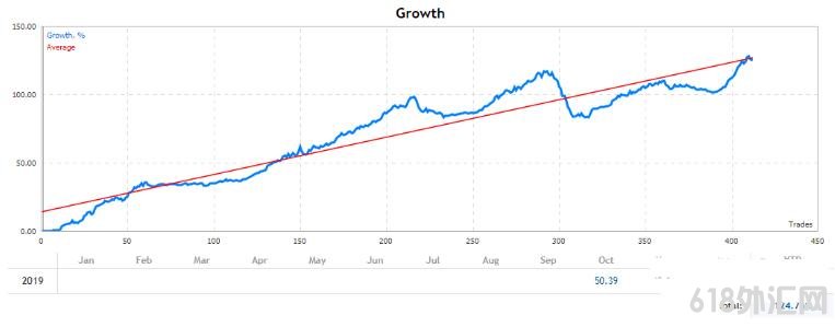 MT4 12Bot EA ÿ20-30%ƽ桿EA