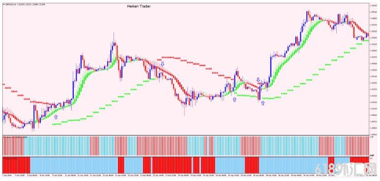 <font color='#990000'>Heiken Trader Ƹ MT4ϵͳ</font>