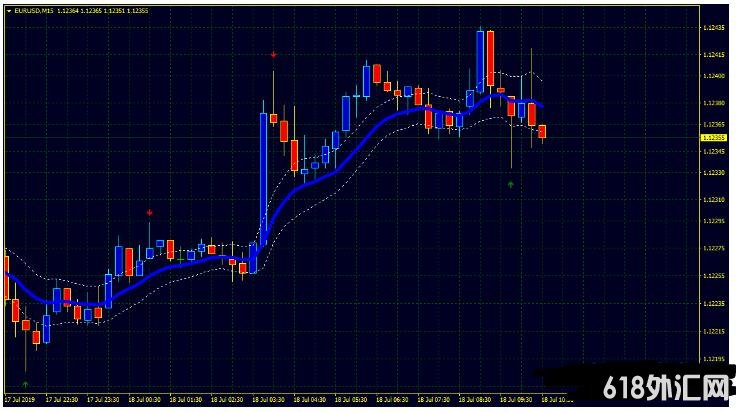 <font color='#990000'>PinBar Continuation ChannelKͷƤ MT4ϵͳ</font>
