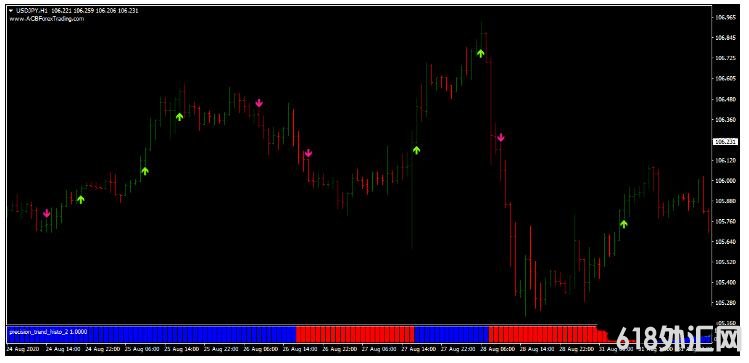 <font color='#990000'>Inverse Stochastic Strategy򵥵Ƹ MT4ϵͳ</font>