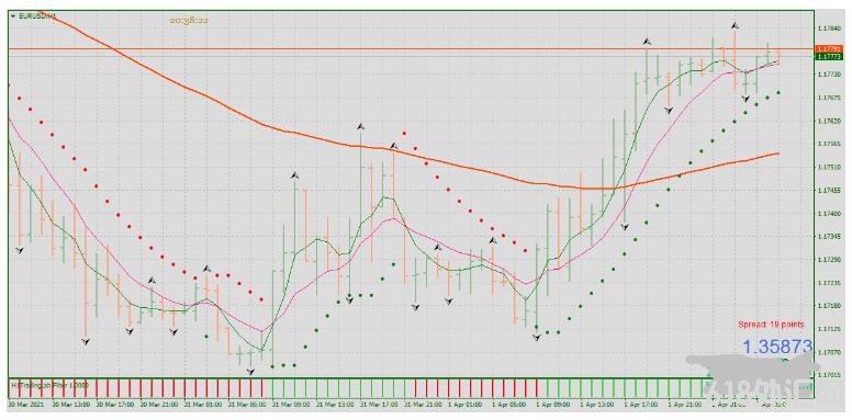 <font color='#990000'>Crypto Trend Strategy MT4ϵͳ</font>