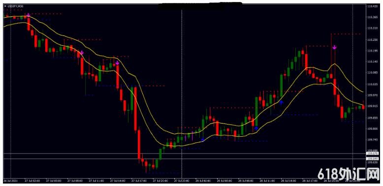 MT4 Support and Resistance Breakout ֧ͻ 㽻ϵͳ