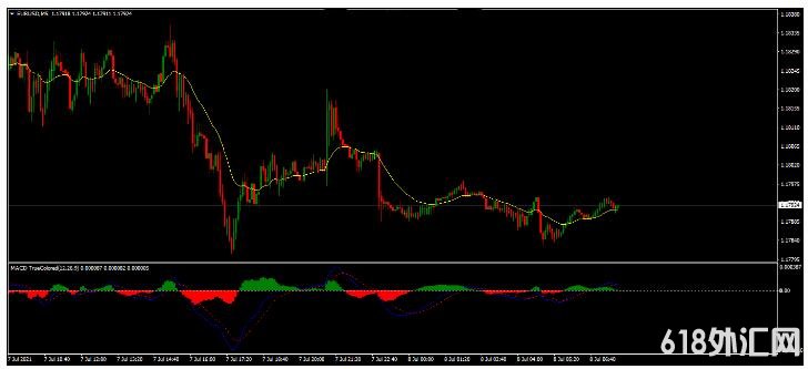 MT4 5 Min MOMO Trader ͷƤ 㽻ϵͳ