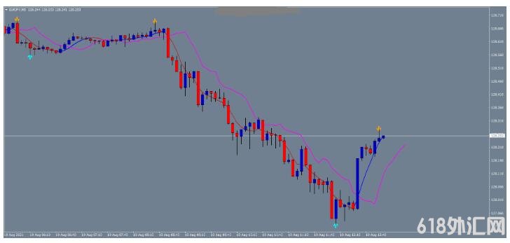 <font color='#990000'>Easy Day Trading Strategy򵥵 MT4㽻ϵͳ</font>
