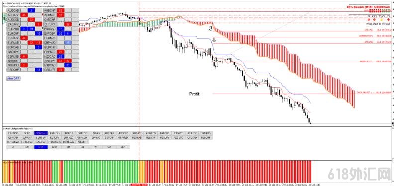 <font color='#990000'>Ichimoku with Fibonacci breakout levels Ƹ MT4㽻ϵͳ</font>