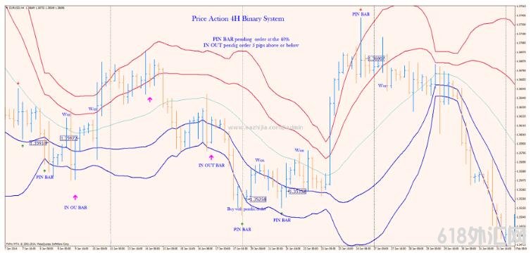 <font color='#990000'>Price Action 4H Binary SystemK MT4㽻ϵͳ</font>