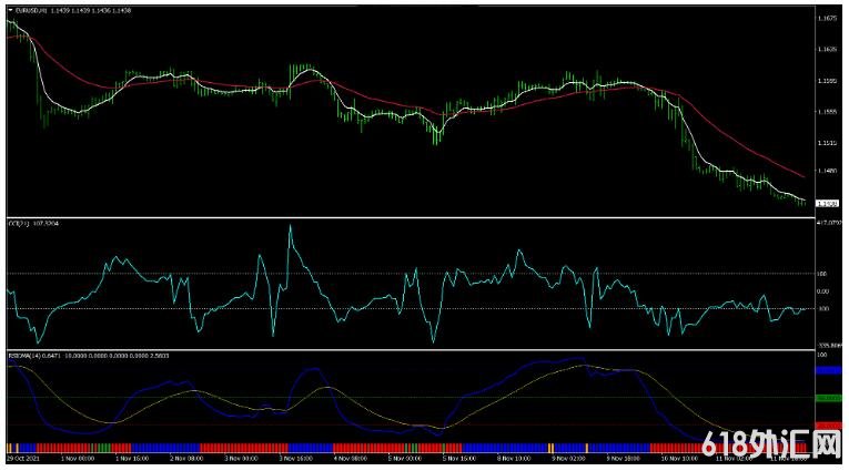 MT4 RSIOMA and CCI Strategy 㽻ϵͳ