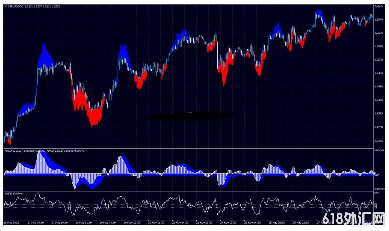 <font color='#990000'>RSI MACD Trend ׼ȷ MT4㽻ϵͳ</font>