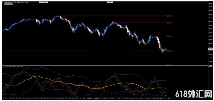 <font color='#990000'>Swing Master Forex K MT4㽻ϵͳ</font>