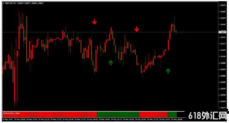 <font color='#990000'>Protofilter Forex Strategy źŹ MT4㽻ϵͳ</font>
