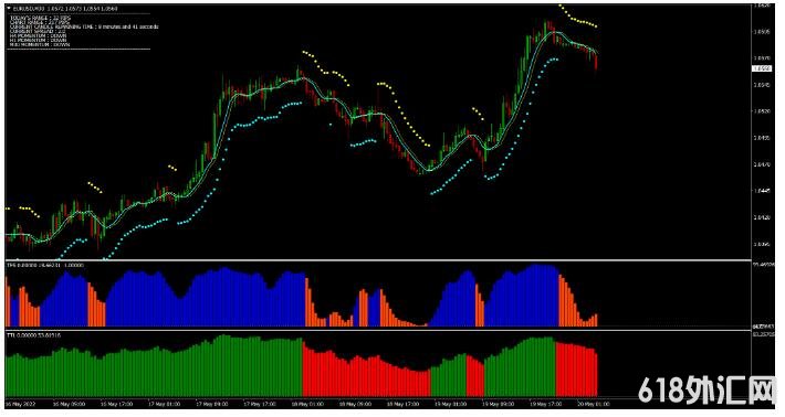 <font color='#990000'>New Science of Forex Trading MT4㽻ϵͳ</font>