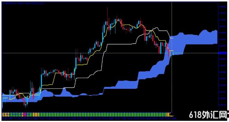 <font color='#990000'>Kumo Breakout Ichimokuͼ MT4㽻ϵͳ</font>