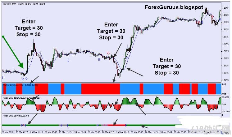 <font color='#990000'>Guru Trading System MT4㽻ϵͳ</font>