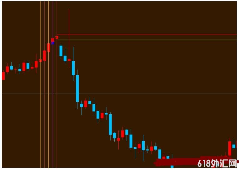 <font color='#990000'>Today Trend MT4㽻ϵͳ</font>