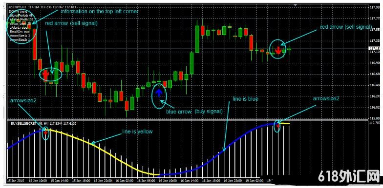 <font color='#990000'>Ultimate Buy Sell Secret MT4㽻ϵͳ</font>
