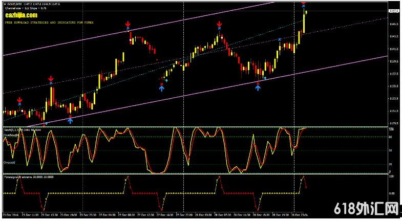 <font color='#990000'>ForexSignal30 MT4㽻ϵͳ</font>