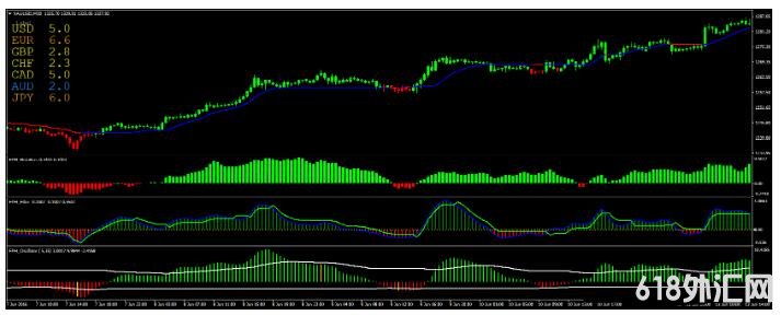 <font color='#990000'>Forex Profit Heaper MT4㽻ϵͳ</font>