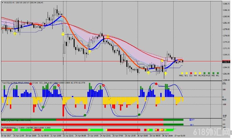 <font color='#990000'>Super Profit Trading MT4㽻ϵͳ</font>