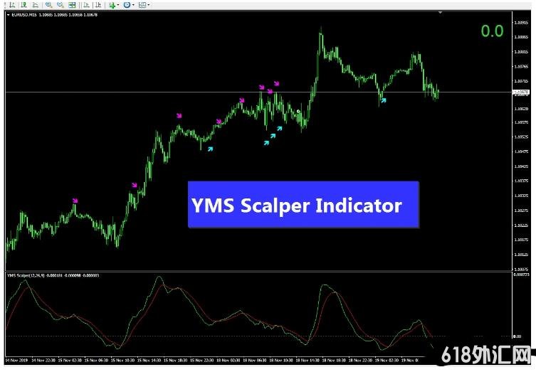 MT4 һװͷƤ YMS Scalper 㽻ϵͳ
