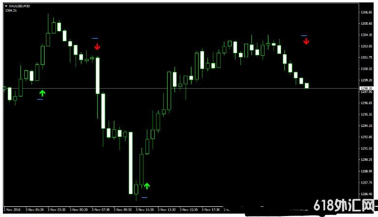 <font color='#990000'>StopReversal Indicator MT4㽻ϵͳ</font>