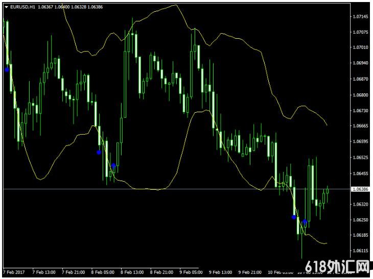 <font color='#990000'>RSI vs Bollinger Bands MT4㽻ϵͳ</font>