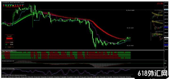 MT4 Trend following made easy 㽻ϵͳ