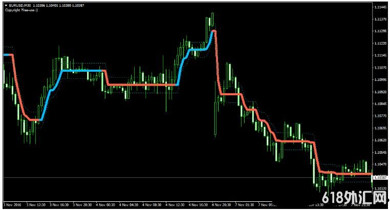 <font color='#990000'>PZ LopezTrend Indicator MT4㽻ϵͳ</font>