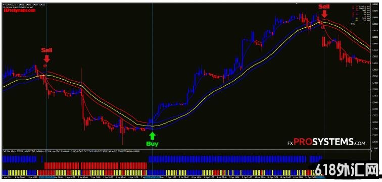 MT4 Forex_Gain_Formula 㽻ϵͳ