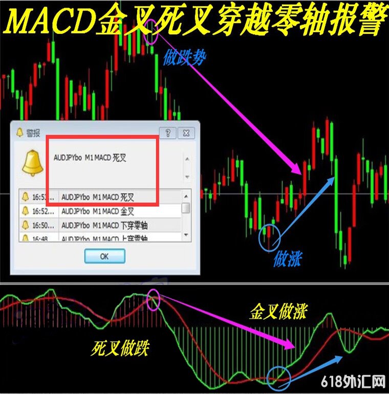 MACD(ᾯ)MT4ָƽԭͷģ
