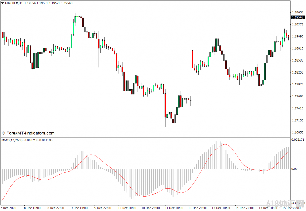 <font color='#990000'>MT4 ԶMACD MT4ָ 㽻ָ</font>