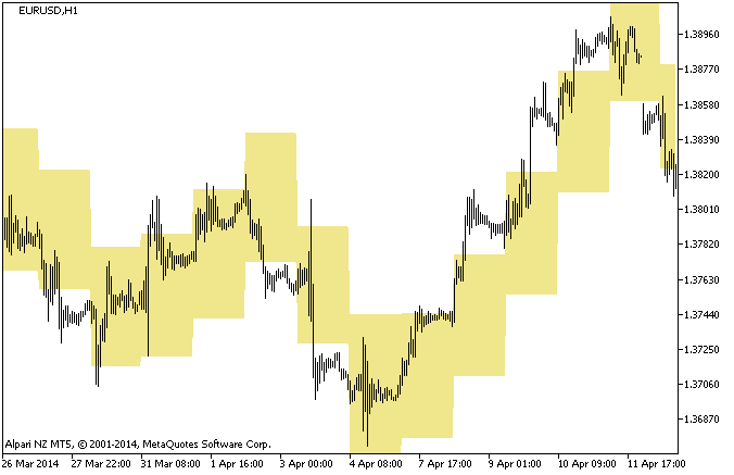 MT5ָ SRm_Cloud C MetaTrader 5ű 㽻ָ