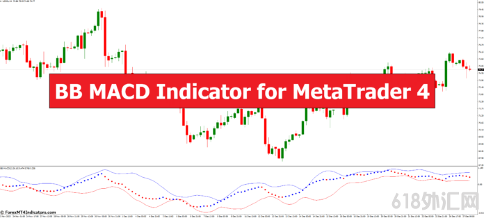 <font color='#990000'>MT4BB MACDָ</font>
