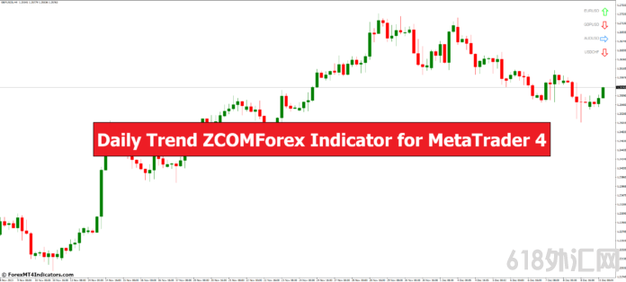 MT4ָ MT4ÿZCOMForexָ 㽻ָ
